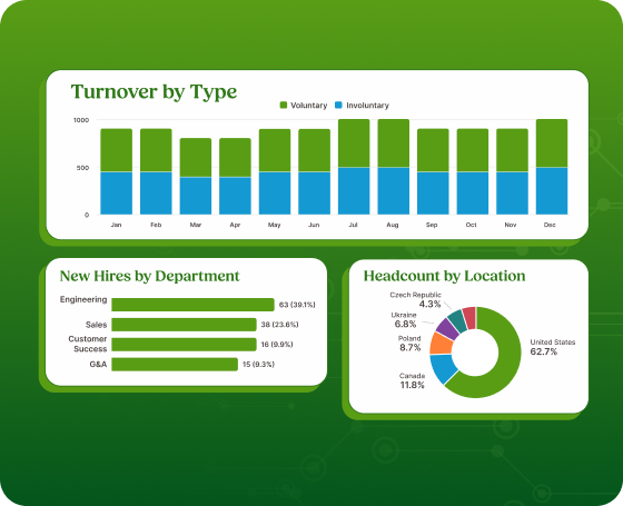 Real-time insights that drive real decisions