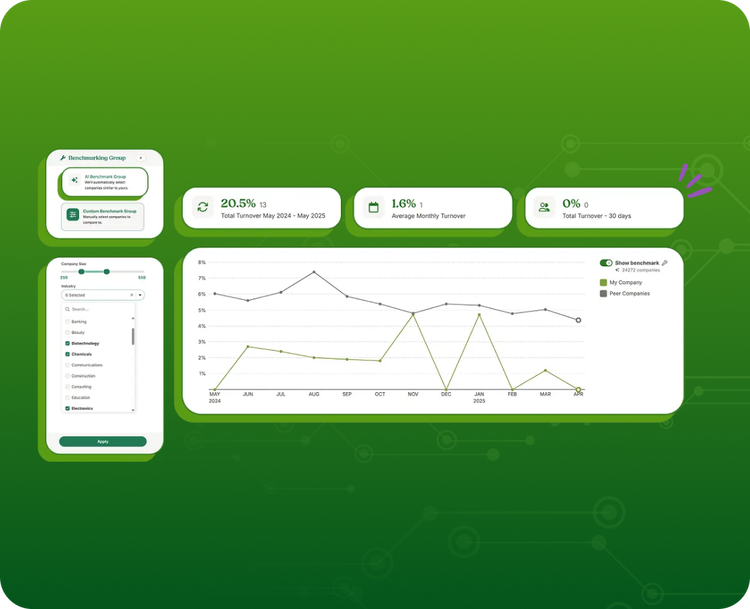 Your AI-powered HR sidekick, available 24/7
